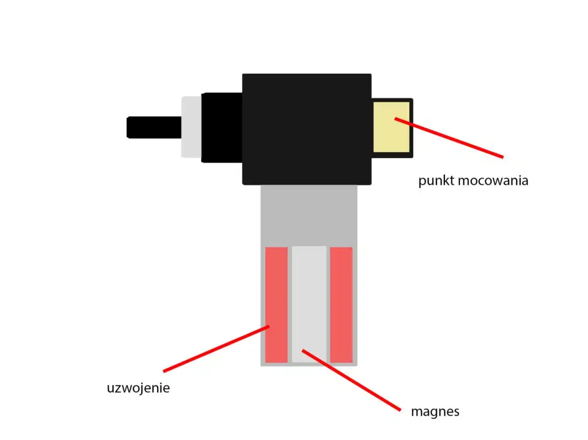 Schemat czujnika ABS: punkt mocowania, uzwojenie i magnes. Pomaga zrozumieć, jak sprawdzić czujnik ABS.