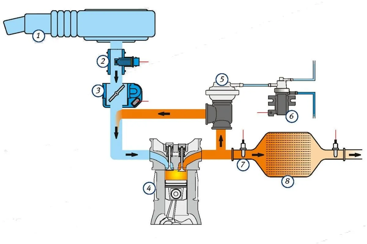 schemat działania chłodnicy egr