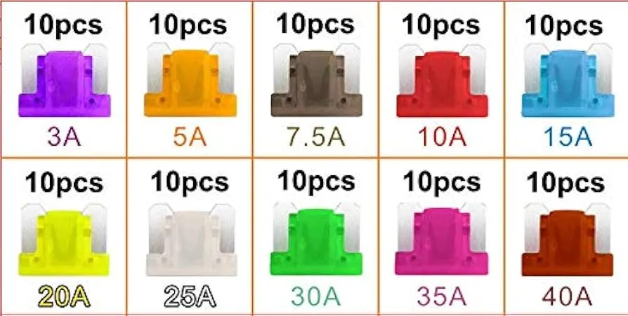 rodzaje bezpieczników samochodowych płaskich kolory