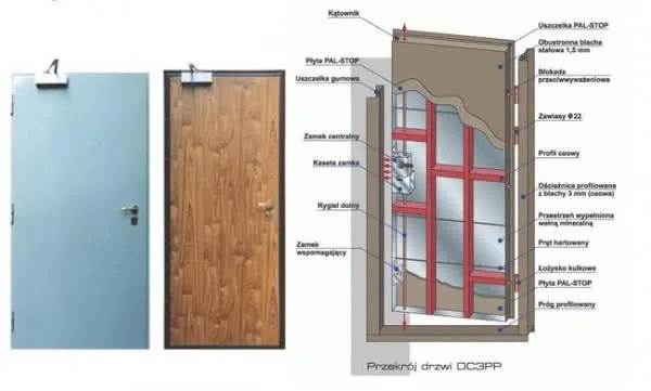 drzwi antywłamaniowe przekrój