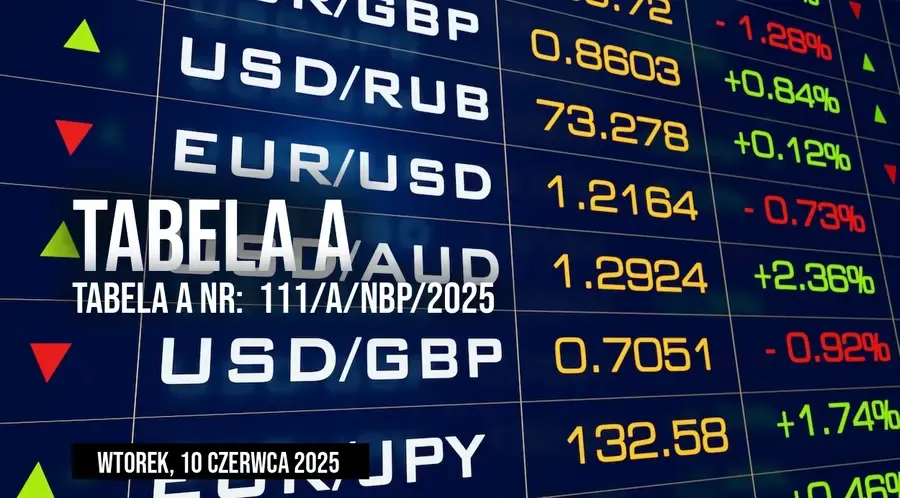 tabela kurs&oacute;w nbp