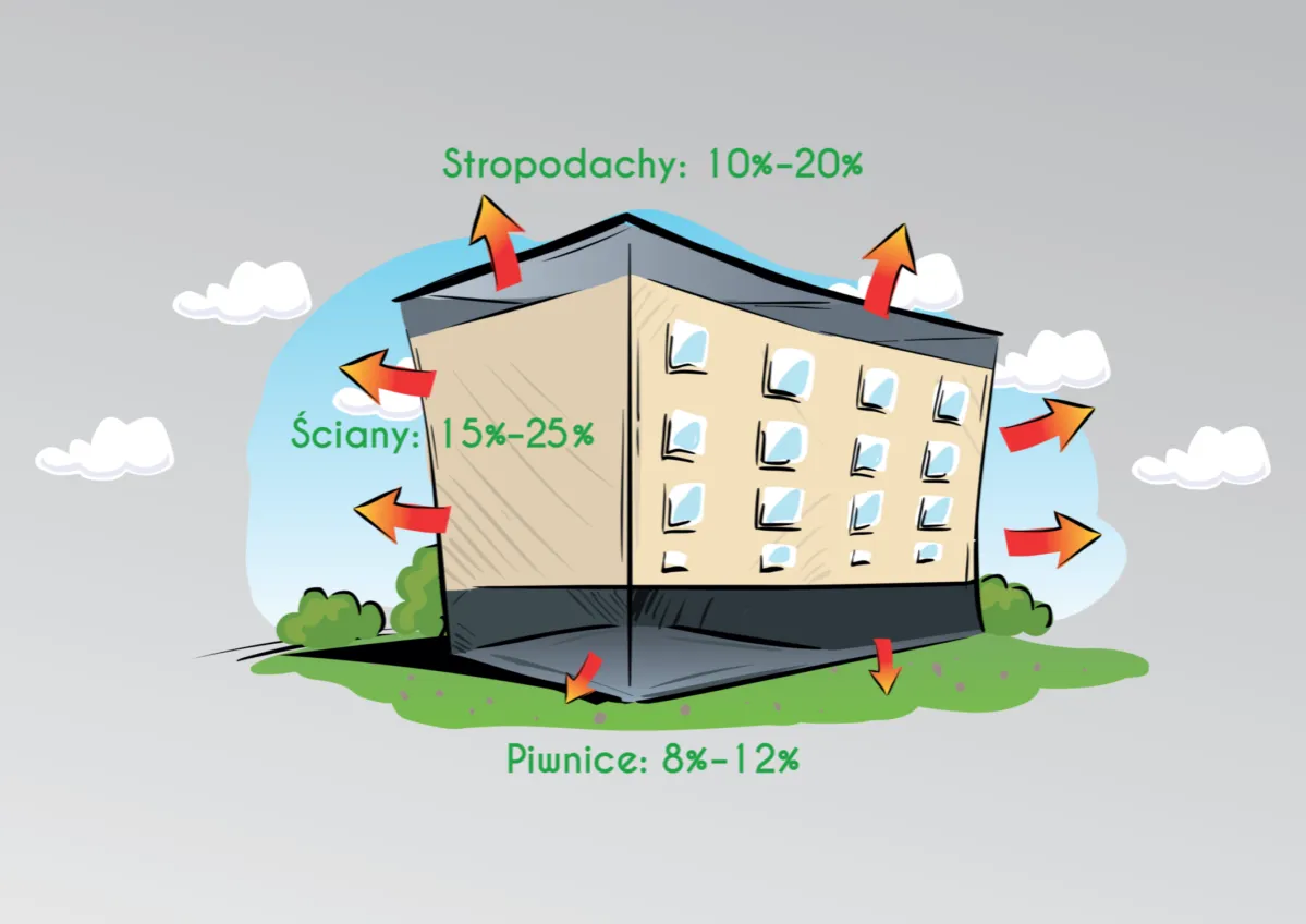 Termomodernizacja budynków spółdzielczych