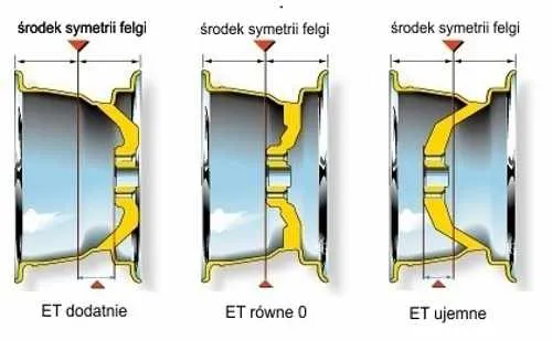 ET felgi wyjaśnienie schemat