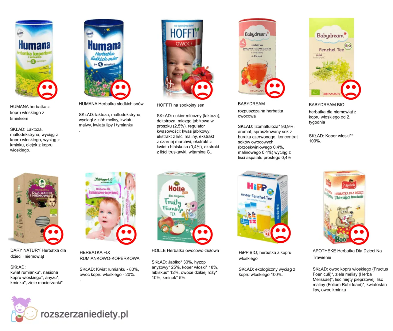 bezpieczne herbatki ziołowe dla dzieci