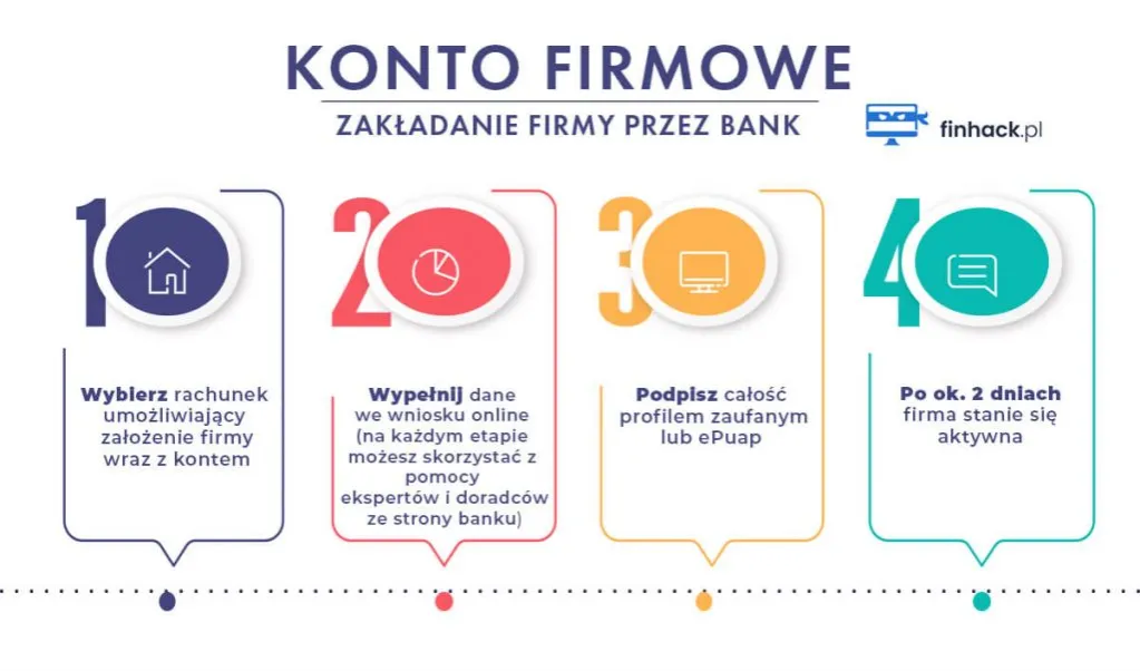 Porównanie ofert bankowych online