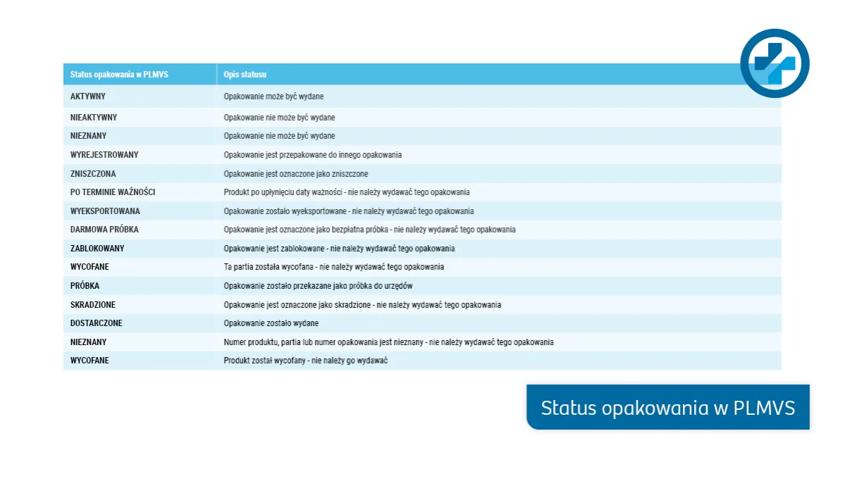 przykłady lek&oacute;w serializowanych i nieserializowanych