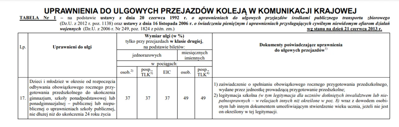 Uczeń korzystający ze zniżki na bilet kolejowy z legitymacją szkolną