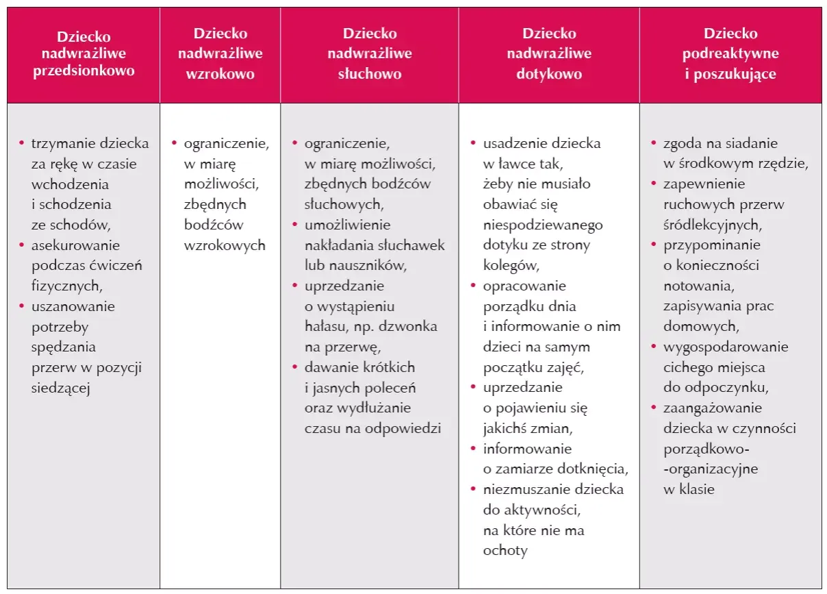 Dieta sensoryczna dla dzieci przykłady