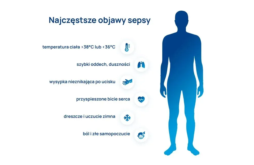 objawy sepsy grzybiczej