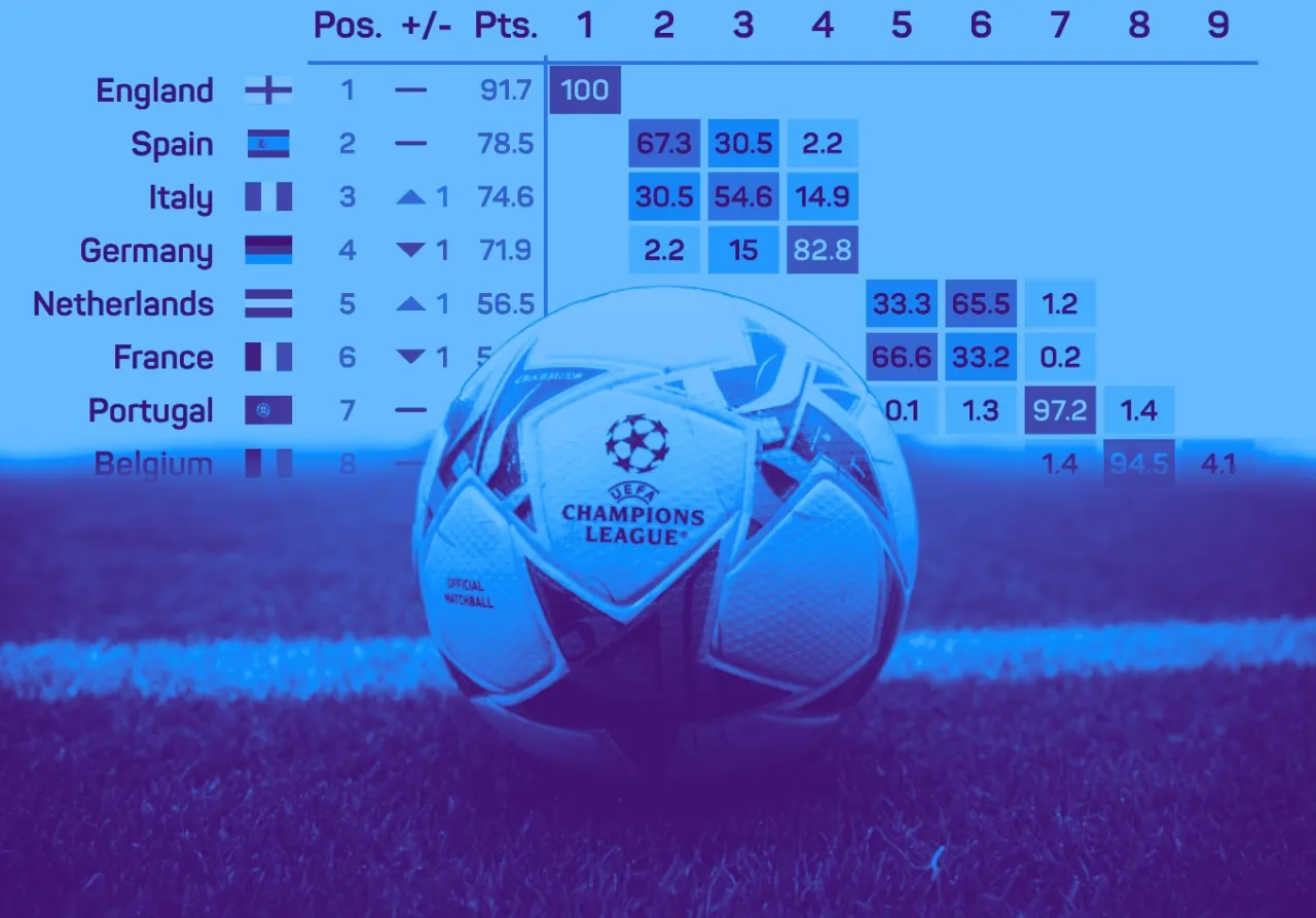 UEFA country ranking explained