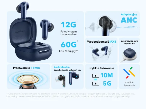 Rodzaje słuchawek bezprzewodowych infografika