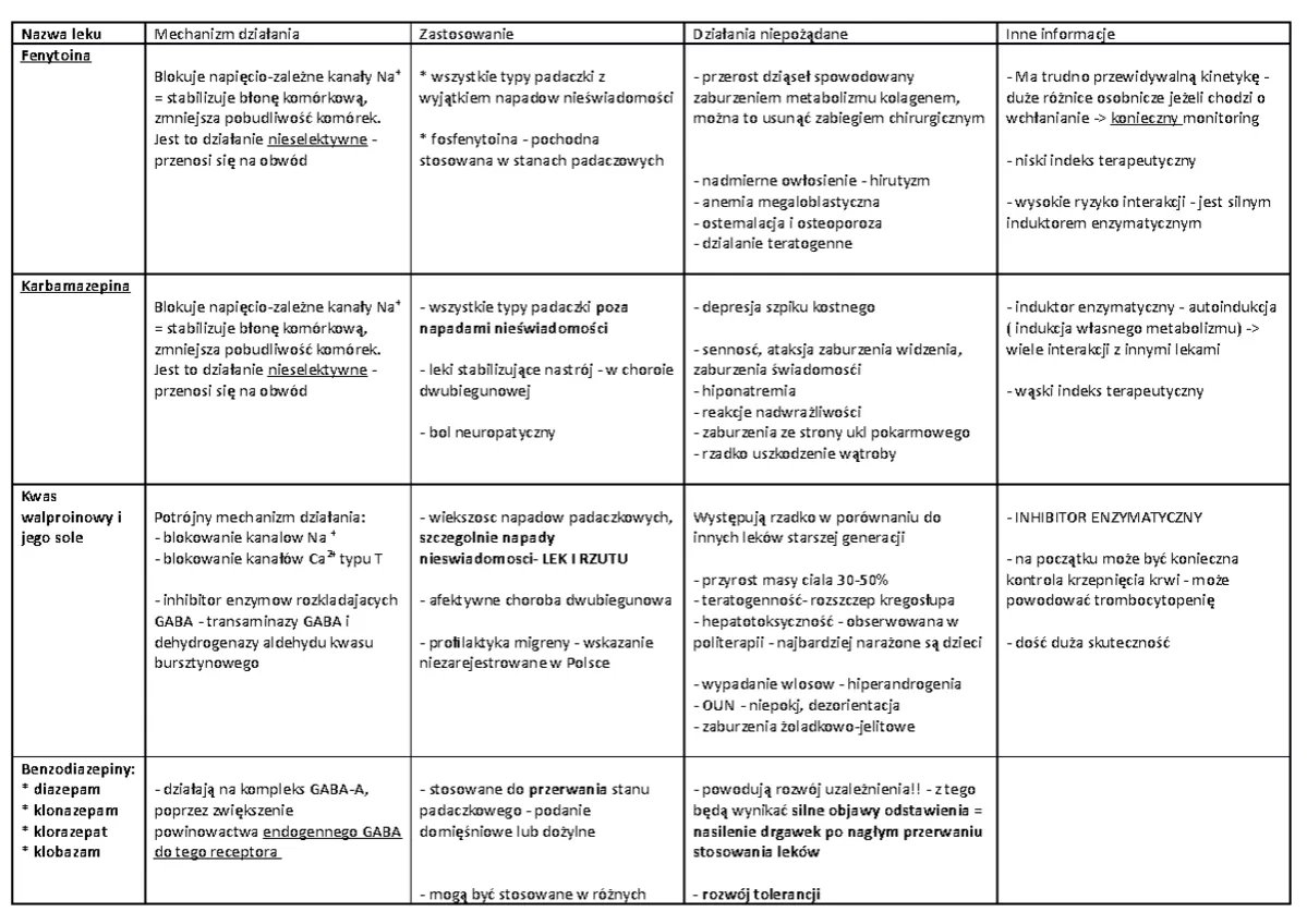 leki przeciwpadaczkowe generacje por&oacute;wnanie