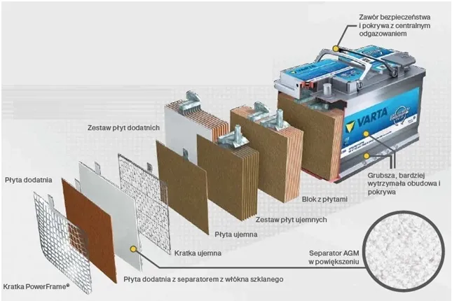 budowa akumulatora AGM schemat
