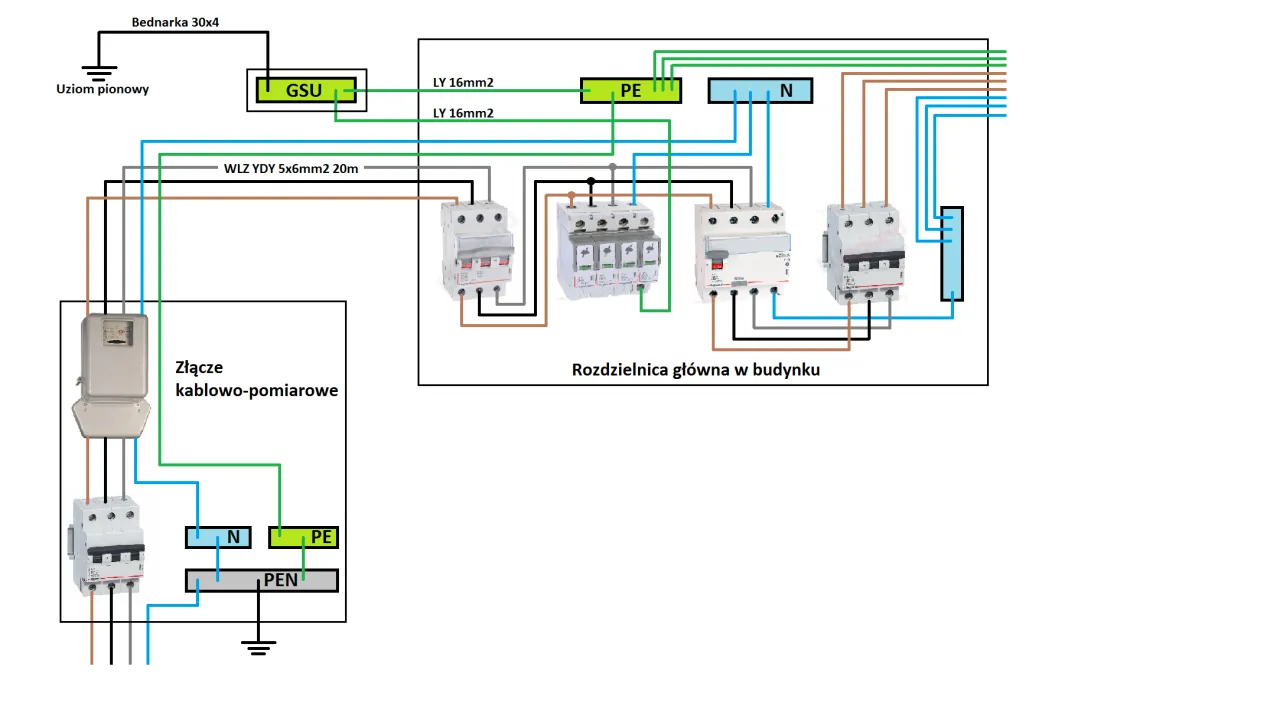 rozdzielnica elektryczna uziemienie schemat szyny GSW PE N