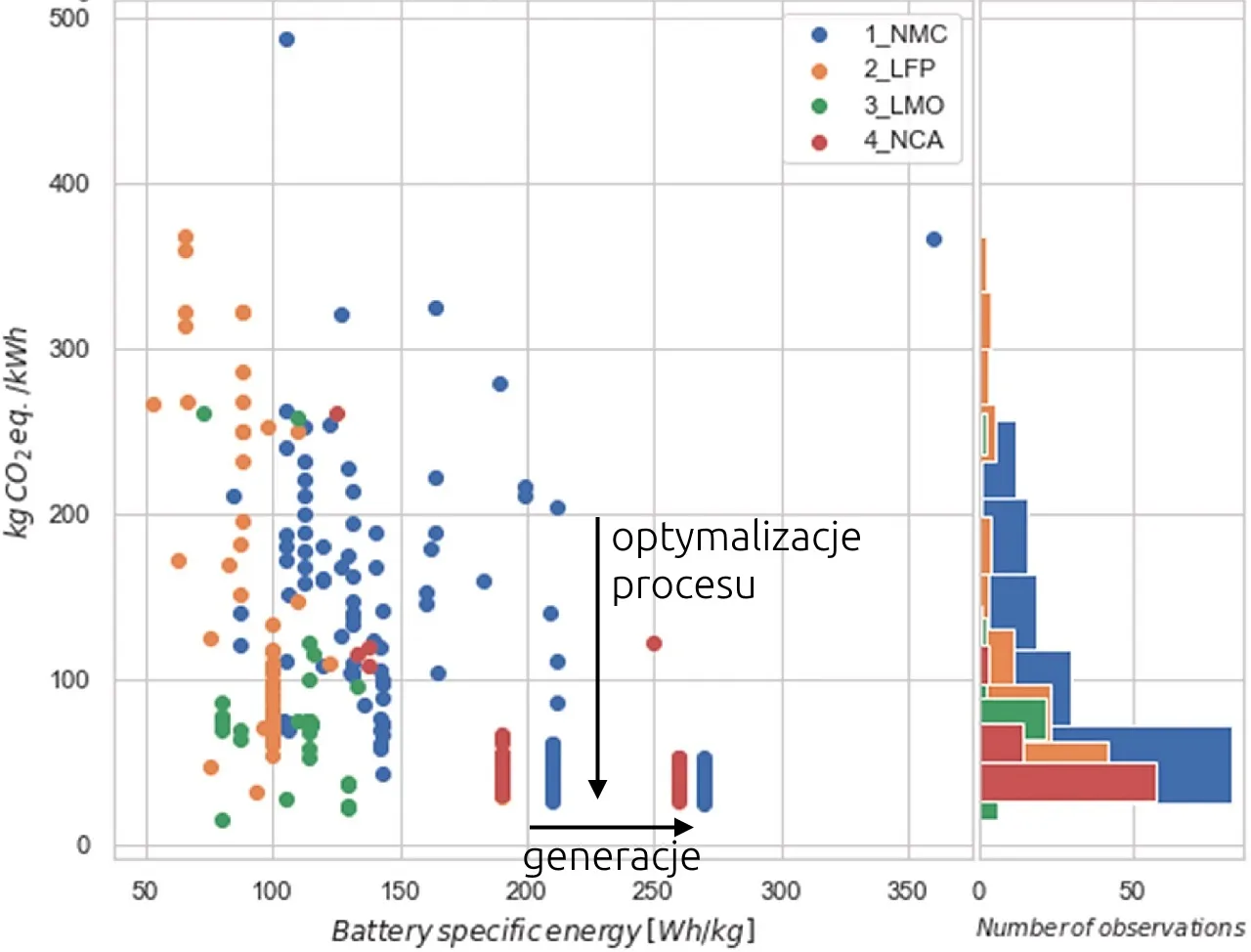 Samochody elektryczne i spalinowe obok siebie z wykresami emisji CO2