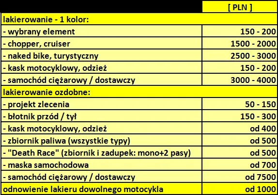 Cennik lakierowania samochodowego elementy