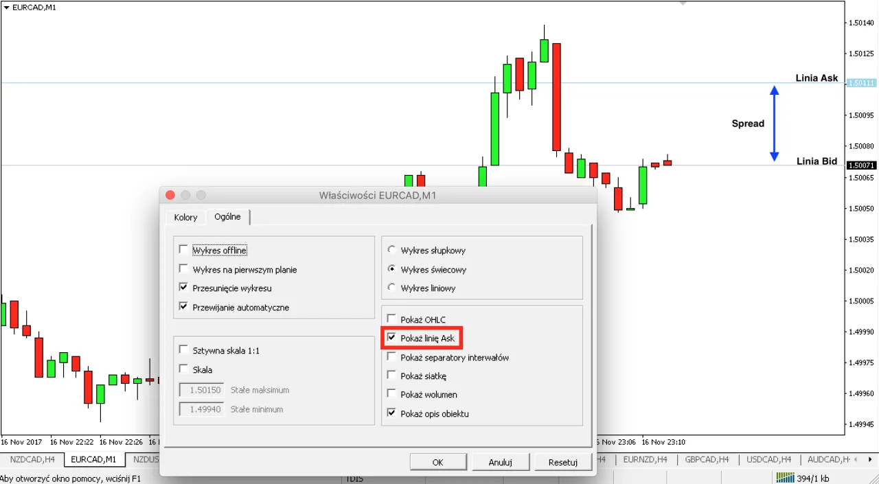 Na wykresie EURCAD, M1 widać okno z ustawieniami, gdzie zaznaczono 