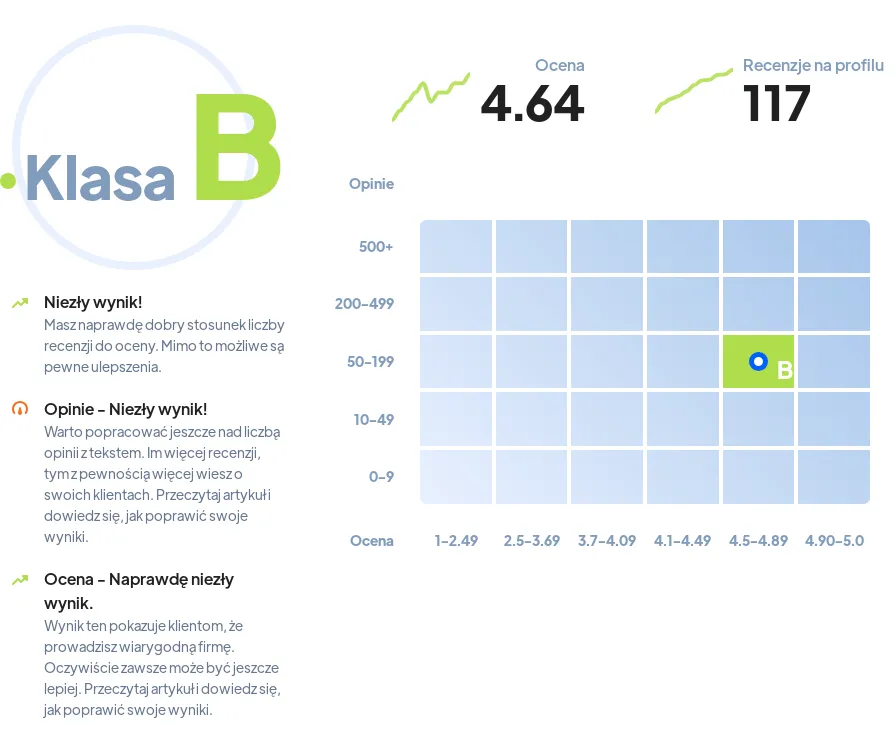 Ranking szk&oacute;ł jazdy Ł&oacute;dź por&oacute;wnanie