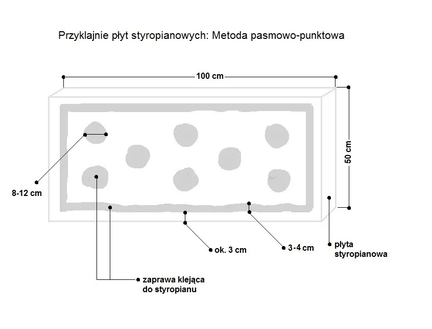 Mocowanie styropianu zaprawą klejową