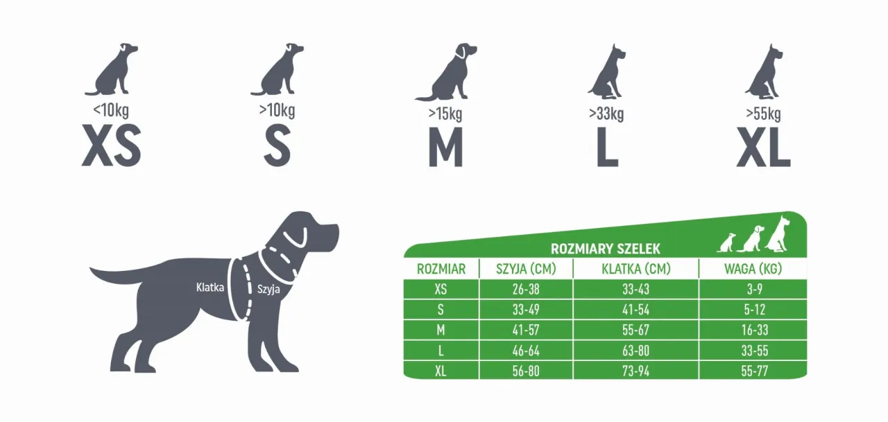 Tabela rozmiarów szelek dla psa: od XS do XL, z podziałem na wagę, obwód szyi i klatki piersiowej.