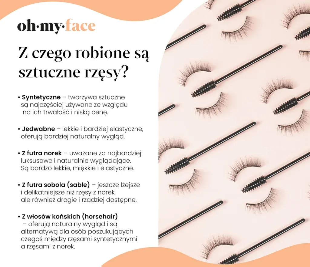 jak dobrać sztuczne rzęsy do kształtu oka infografika