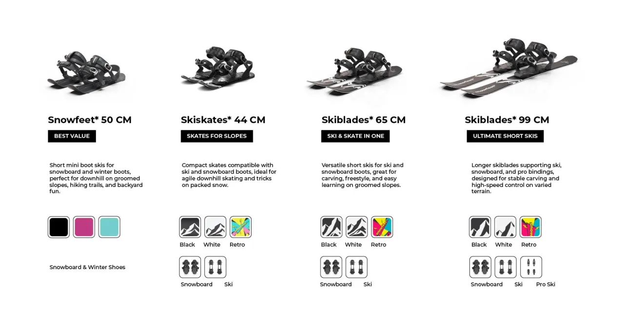 tabela doboru nart dla dzieci, kalkulator długości nart dla dziecka