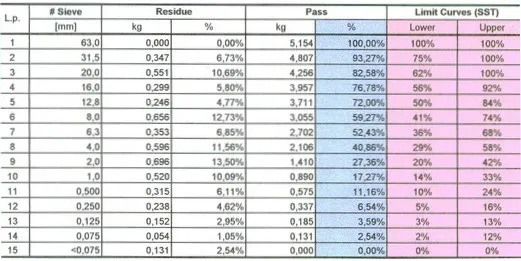Tabela gęstości nasypowej kruszyw