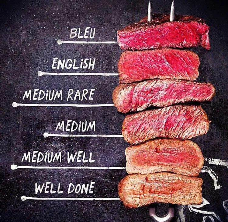 Stopnie wysmażenia steka po angielsku