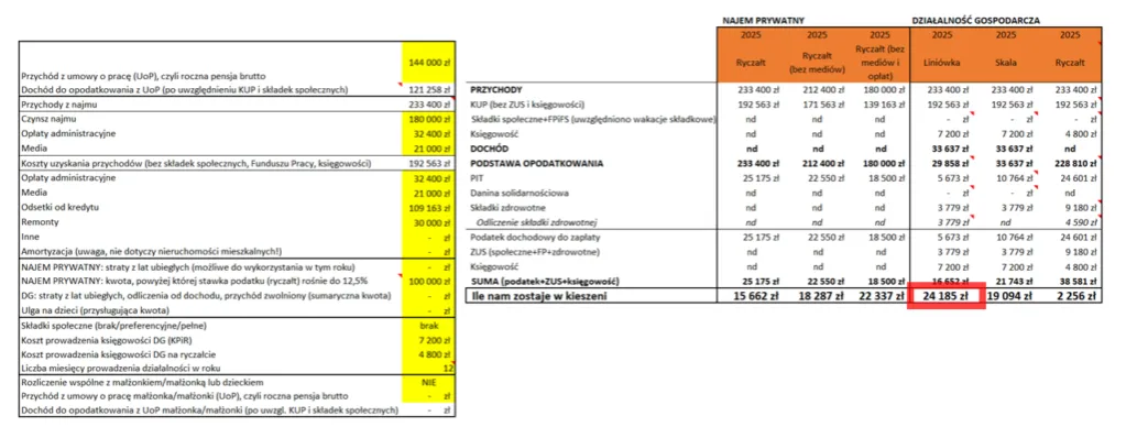 kalendarz terminy płatności podatku wynajem