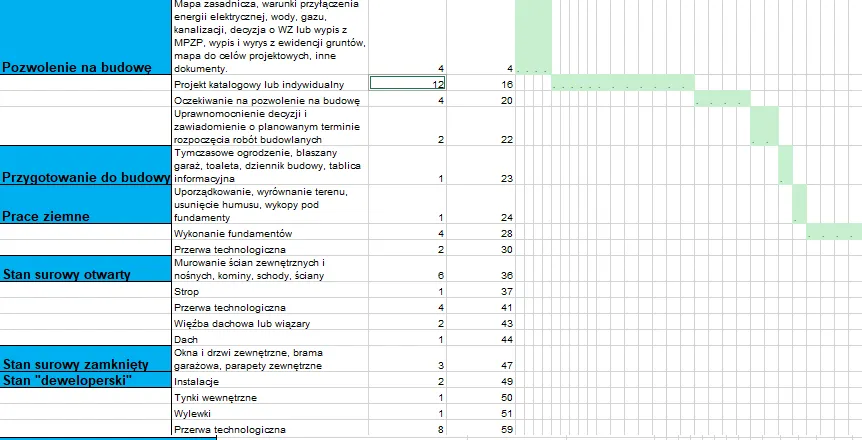 Formalności przed budową domu harmonogram