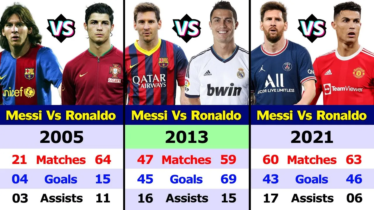 Messi vs Ronaldo stats comparison