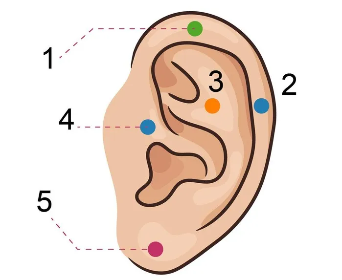 Masaż skroni na ból głowy, punkty akupresury na głowie