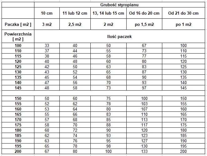 schemat obliczania powierzchni styropianu w paczce