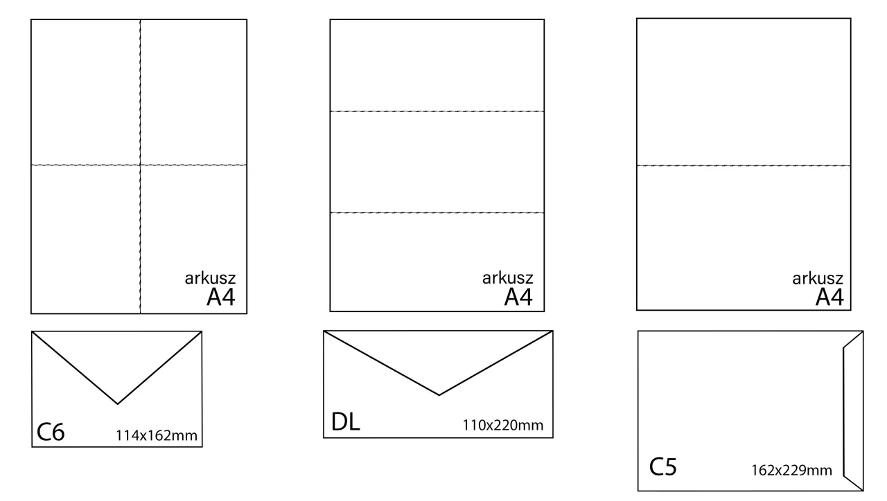 Profesjonalnie zaadresowana koperta