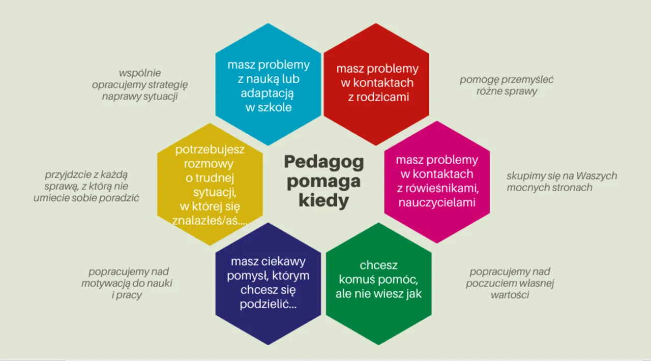 Zadania pedagoga szkolnego