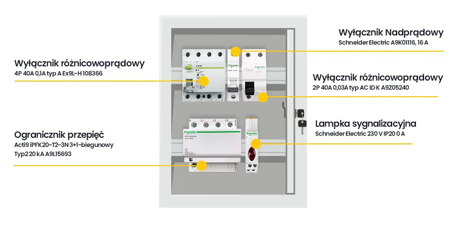schemat rozdzielni elektrycznej domowej, wnętrze rozdzielni elektrycznej
