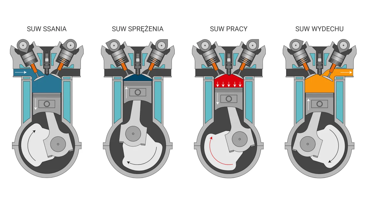 schemat silnika diesel ciśnienie sprężania tłok zawory