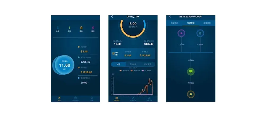 Falownik fotowoltaiczny aplikacja monitoring