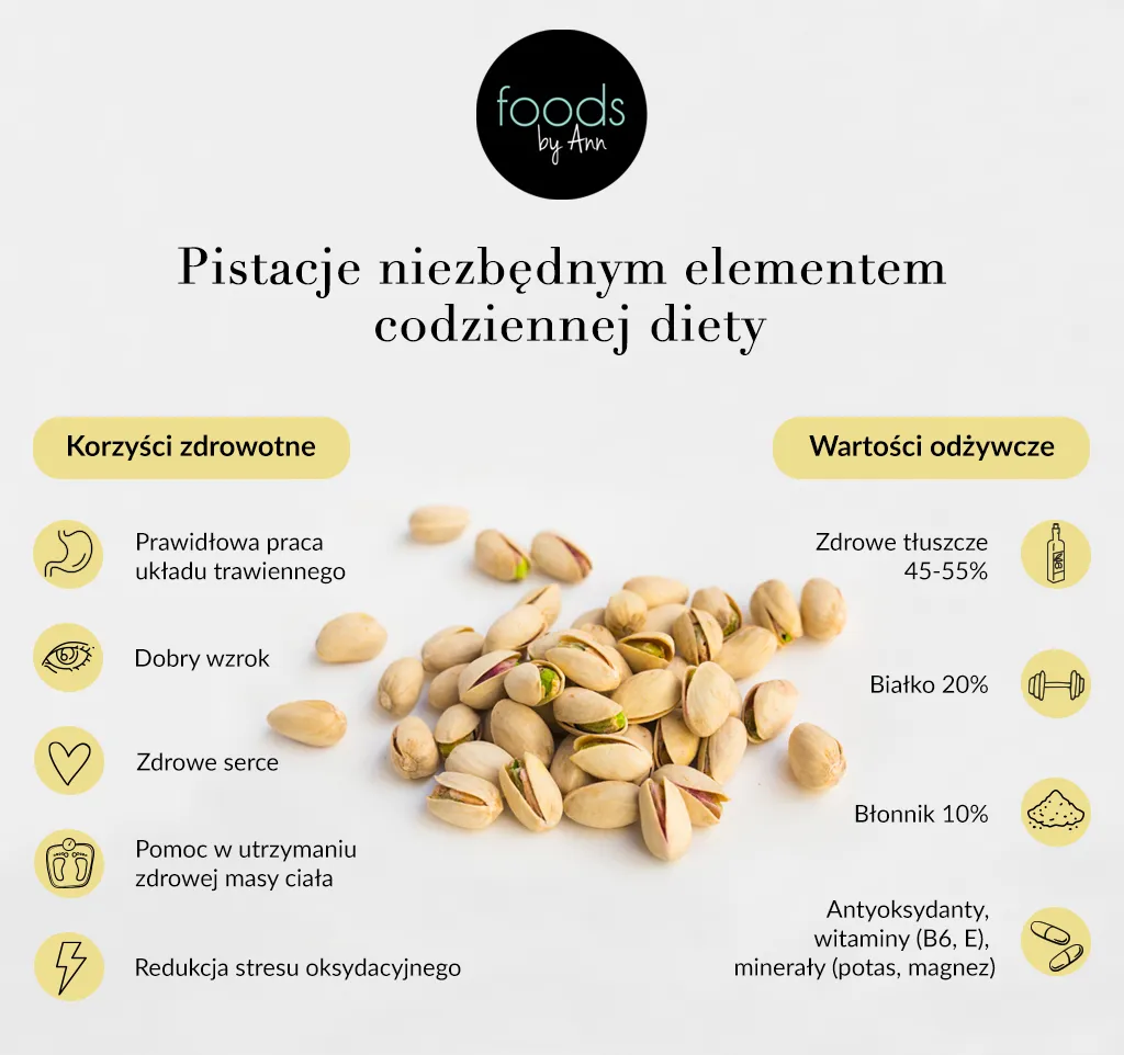pistacje na wadze kalorie
