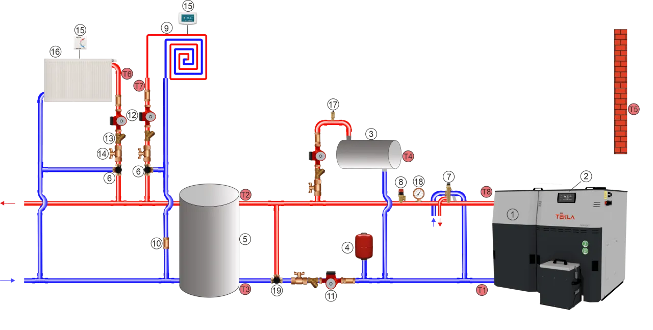 Schemat instalacji grzewczej z piecem na pellet (1) i buforem (5). Pokazuje, jak podłączyć bufor do pieca na pellet, z pompami (12), grzejnikiem (16) i zasobnikiem ciepłej wody (3).