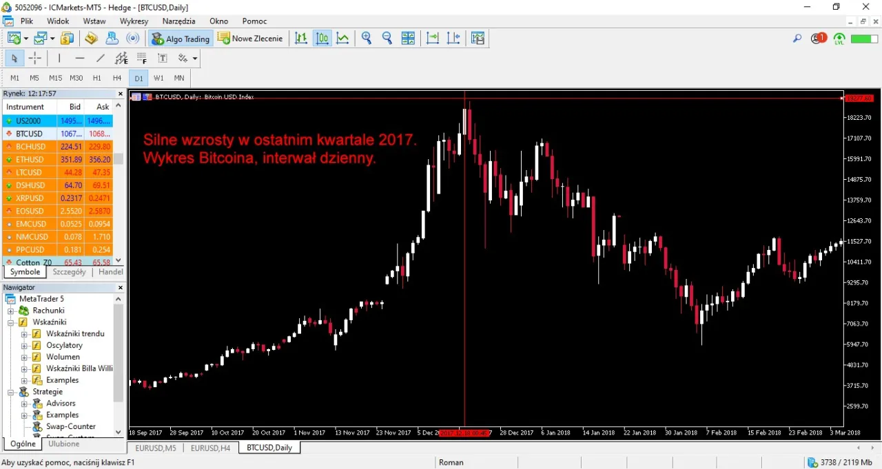 Wykres zmienności kursu kryptowalut
