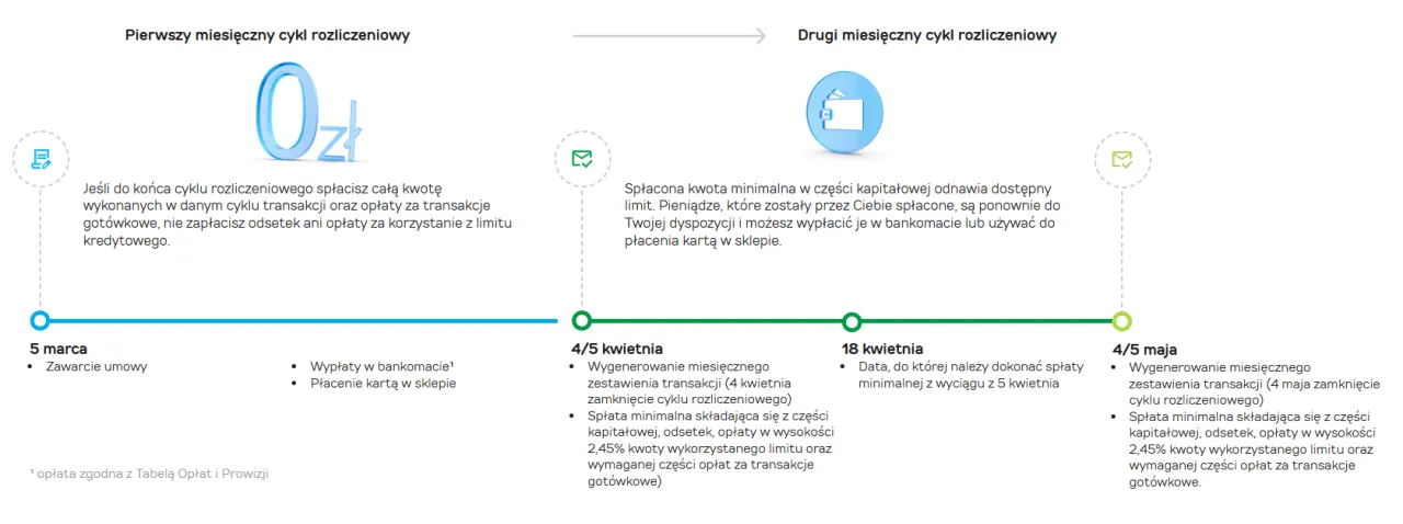 Provident dopożyczka schemat