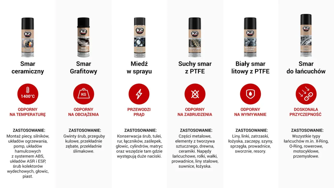 Rodzaje smarów do łańcucha motocyklowego porównanie