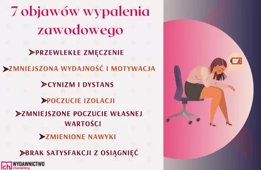 wypalenie zawodowe objawy