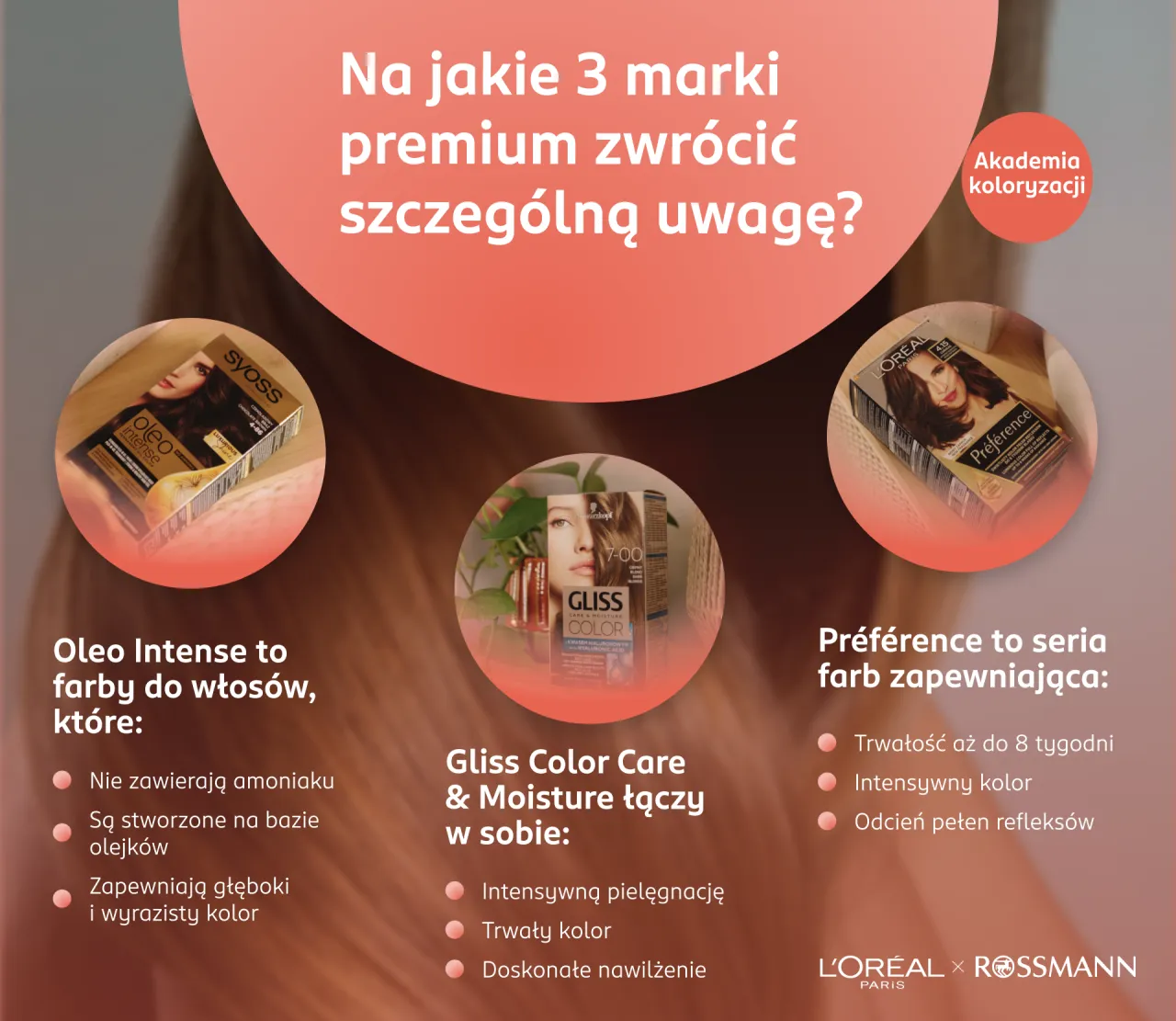 profesjonalna farba do włosów vs drogeryjna infografika