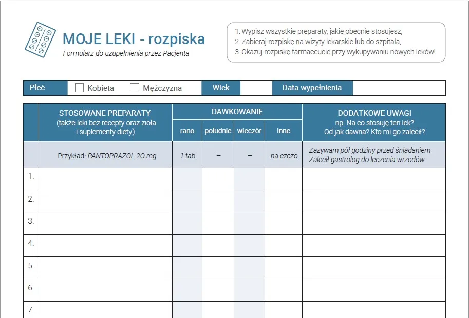 Tabela odpłatności leków recepta