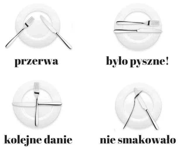 Mowa sztućców na talerzu schemat