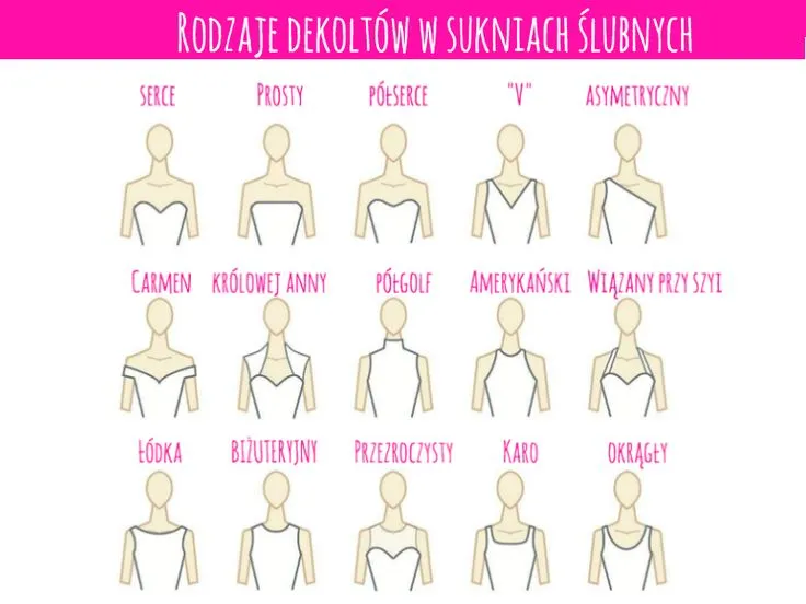 typy sylwetek damskich suknie ślubne