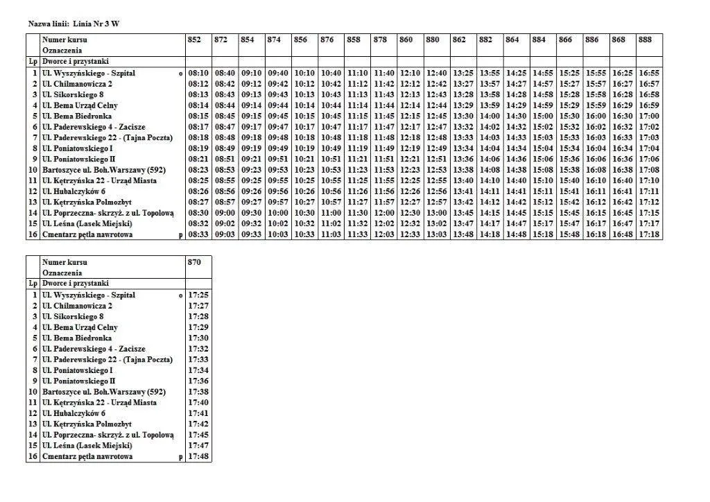 autobus PKS Bartoszyce rozkład jazdy