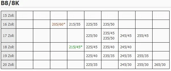 Tabela rozmiar&oacute;w opon Audi A4 B8